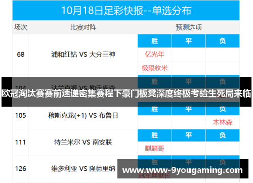 欧冠淘汰赛赛前速递密集赛程下豪门板凳深度终极考验生死局来临